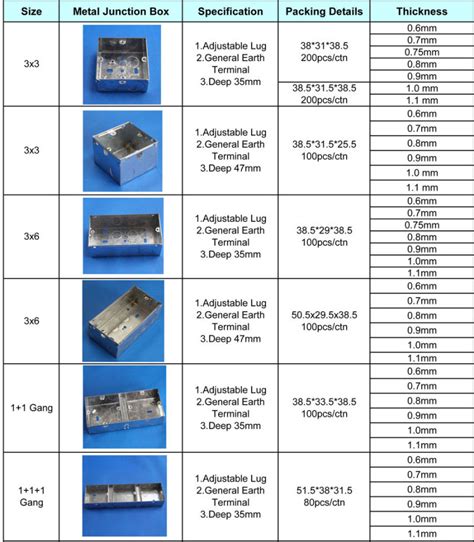 standard size of electrical junction box|electrical box sizing chart.